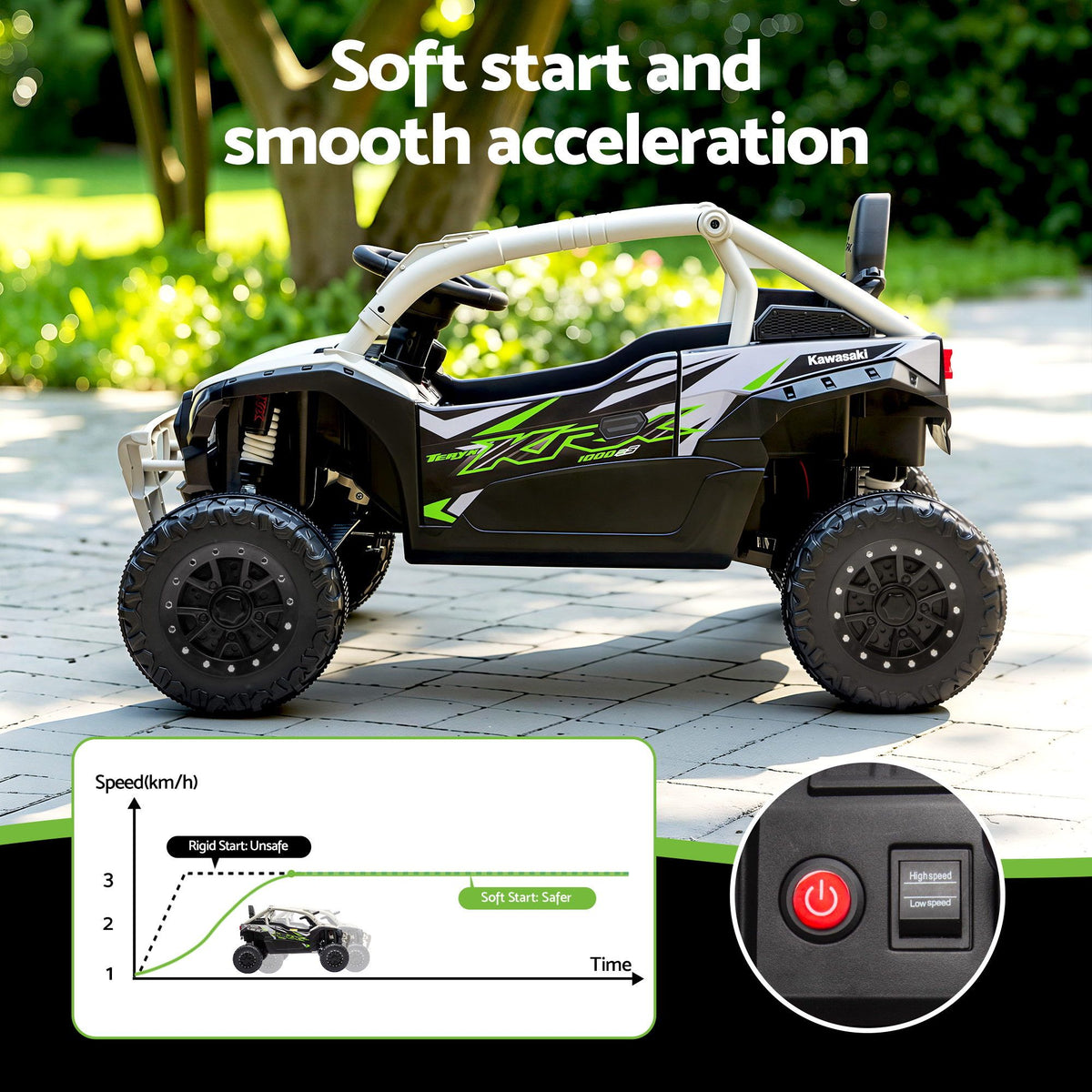 Kids Off-Road Electric Ride On Car – Remote Control and Music