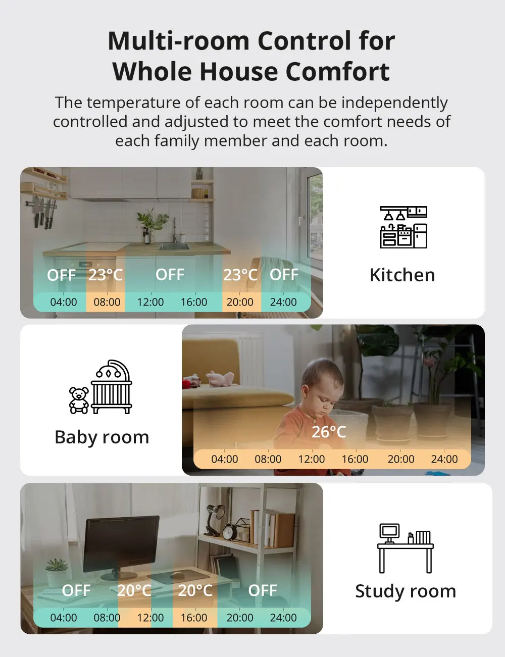 SONOFF TRVZB Zigbee Thermostatic Radiator Valve TRVs Smart Quiet TRV Temperature Control System Support Alexa ZHA MQTT Ewelink