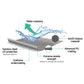 Diagram of water-resistant material with labeled features on a white background
