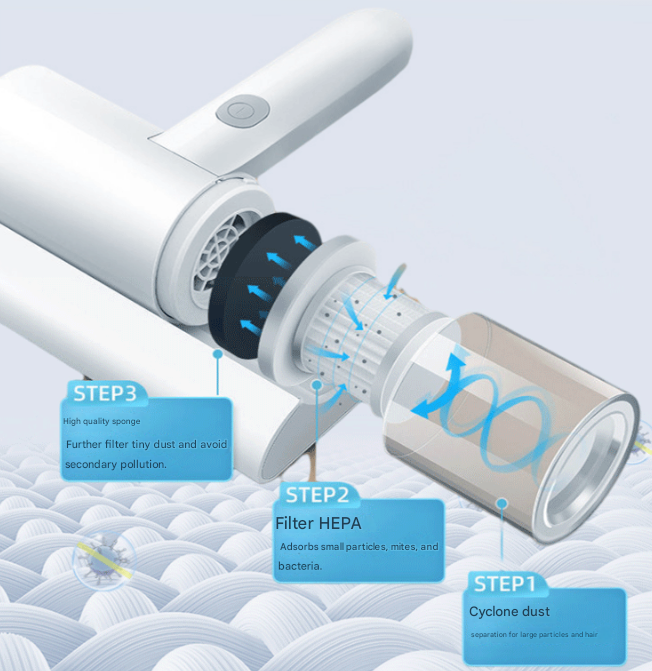 Cordless UV-C Dust Mite Vacuum – Handheld HEPA Cleaner