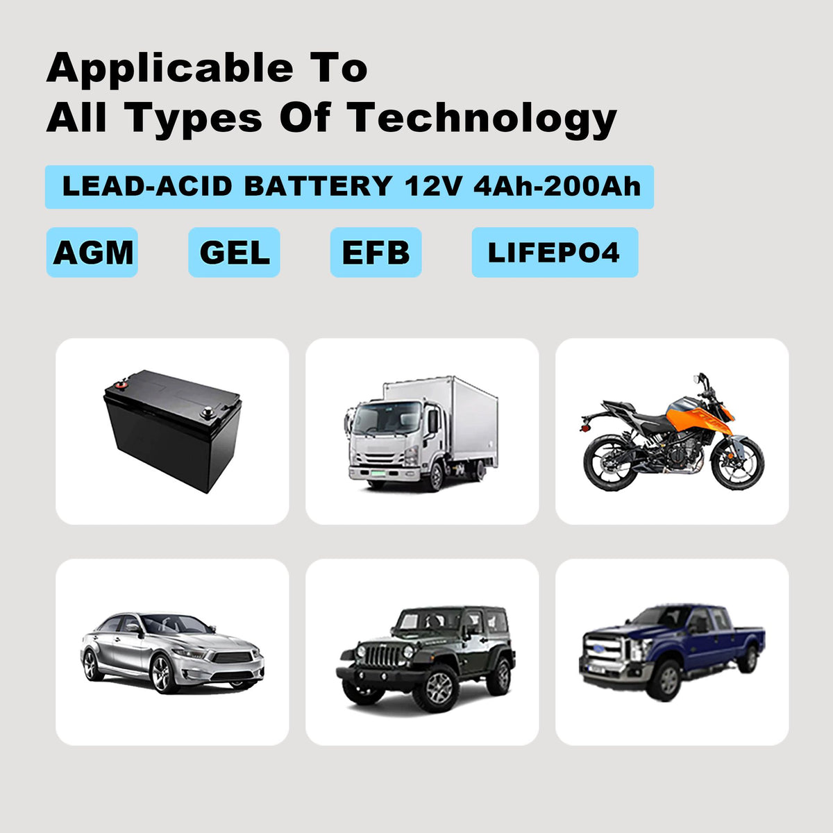 15 Amp 12V/24V Smart Battery Charger – Lithium and Lead-Acid