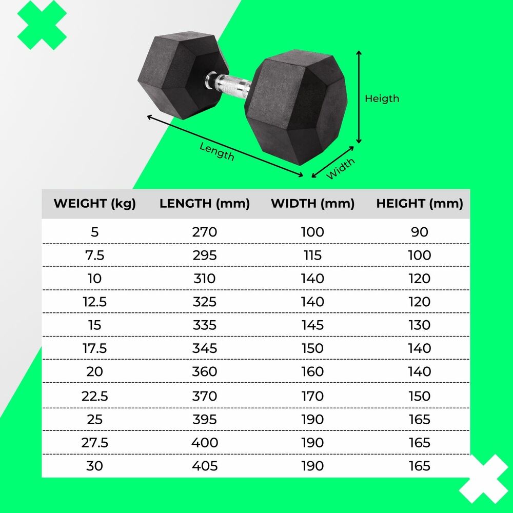 Rubber Hex Dumbbells (5KG x 2)