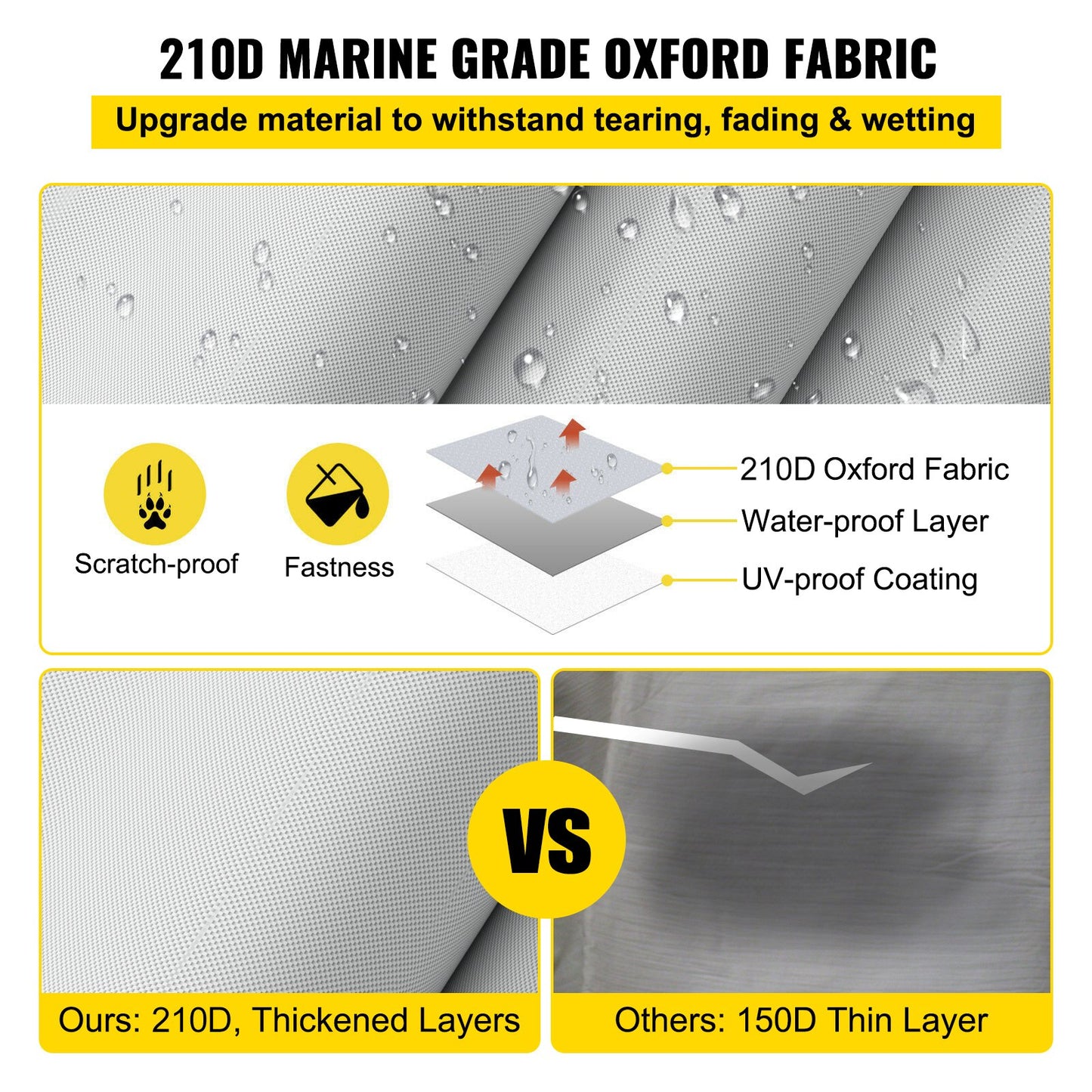 Comparison of 210D marine grade oxford fabric with 150D fabric, highlighting features like scratch-proofness and fastness.