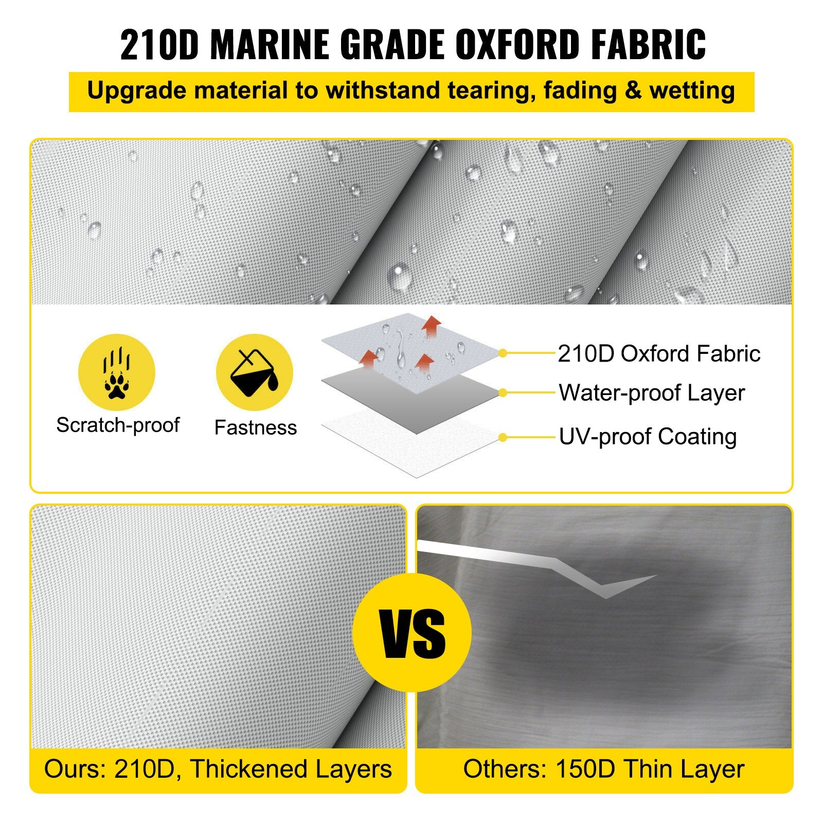 Comparison of 210D marine grade oxford fabric with 150D fabric, highlighting features like scratch-proofness and fastness.