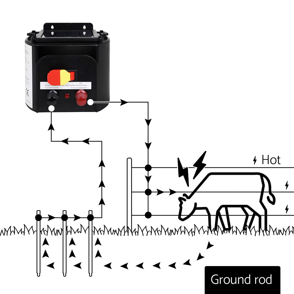 1000M Electric Fence Wire Tape Poly Stainless Steel Temporary Fencing Kit