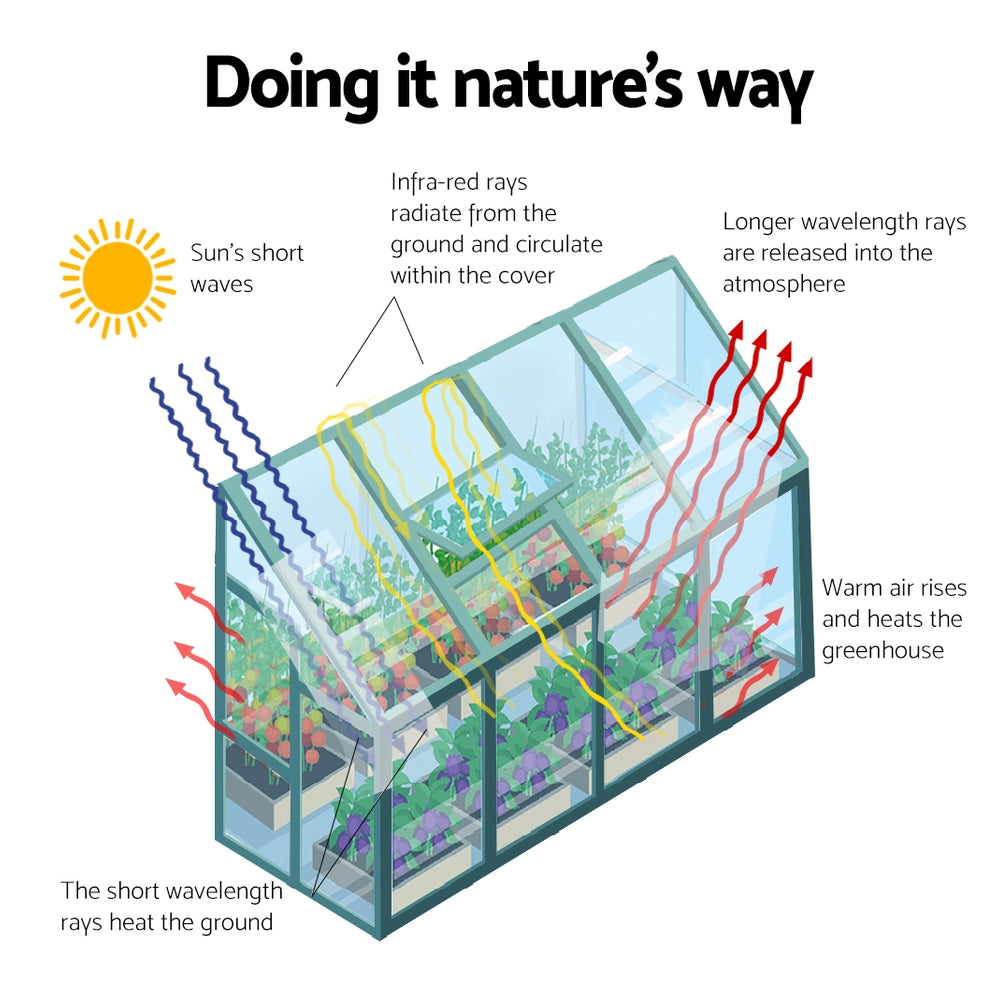 Greenhouse Aluminium Green House Garden Polycarbonate 2.52x1.27M