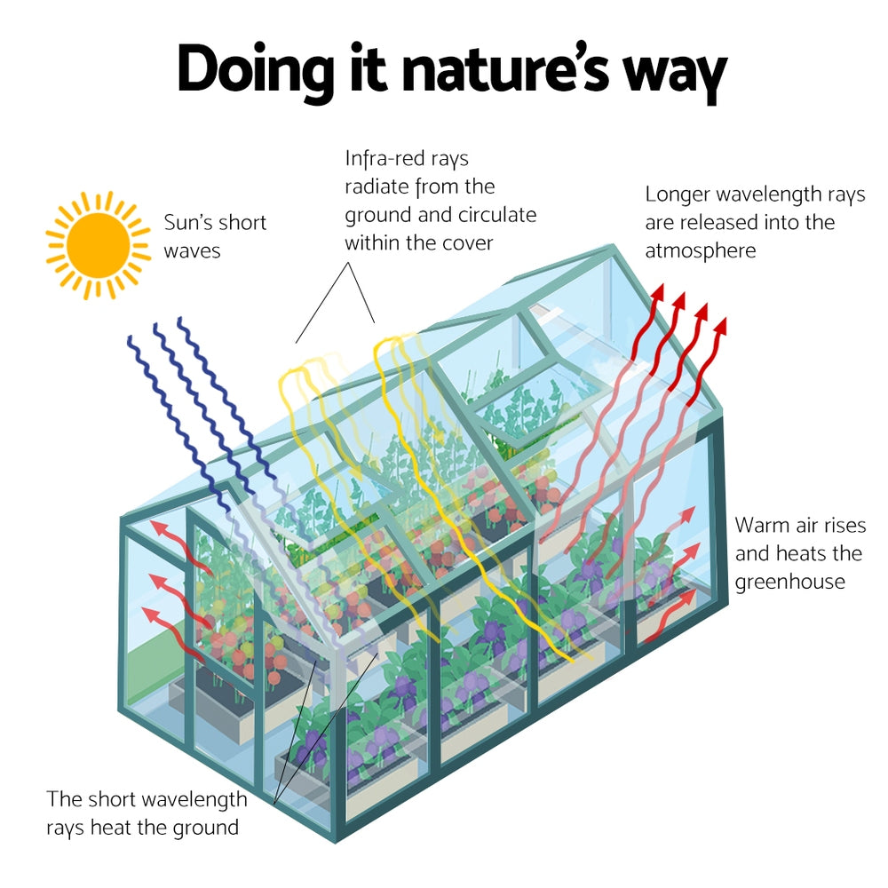 Aluminium Greenhouse Green House Garden Polycarbonate 4.43X2.44M