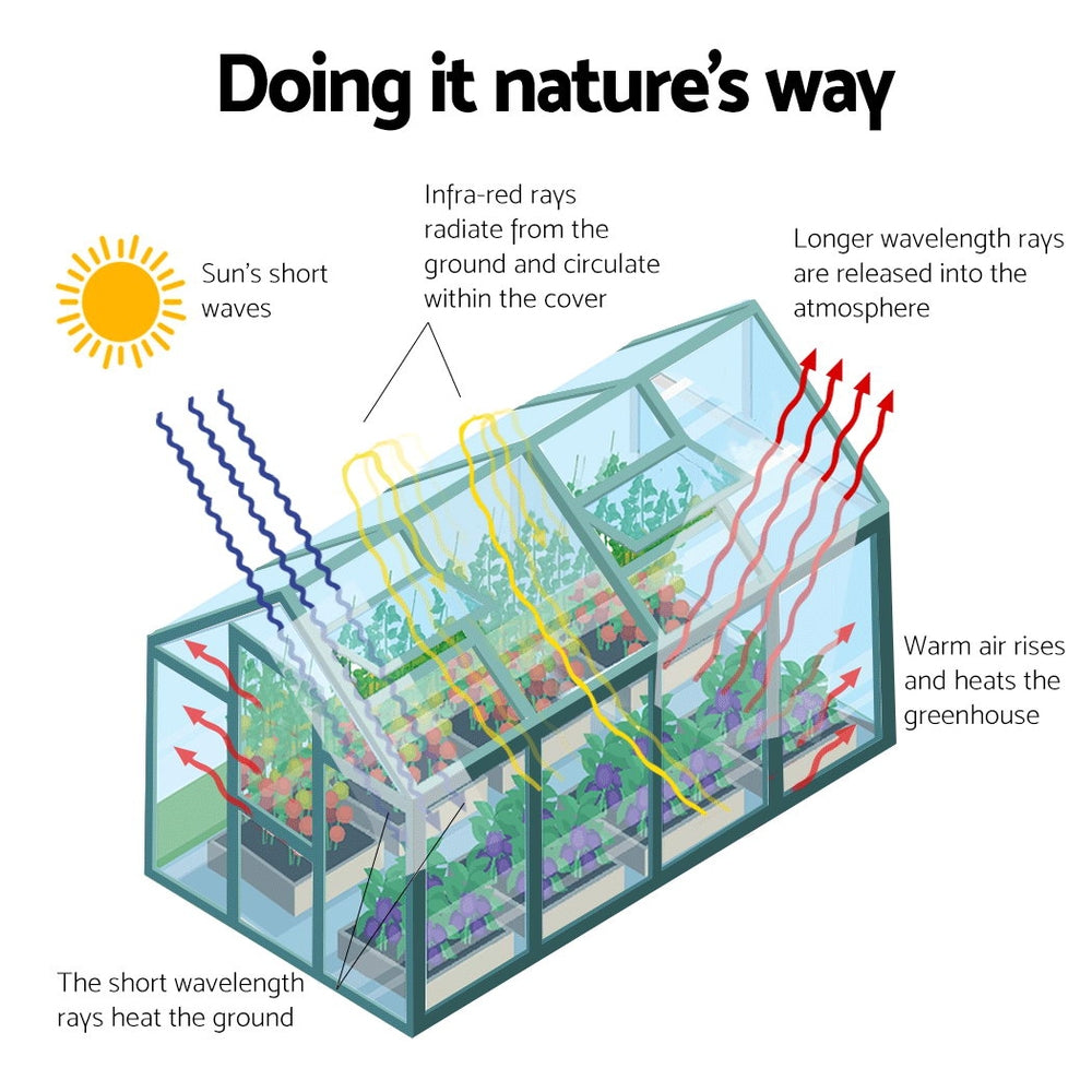 Aluminium Greenhouse Polycarbonate Green House Garden Shed 5.1x2.44M