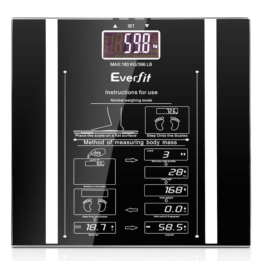 Bathroom Scales