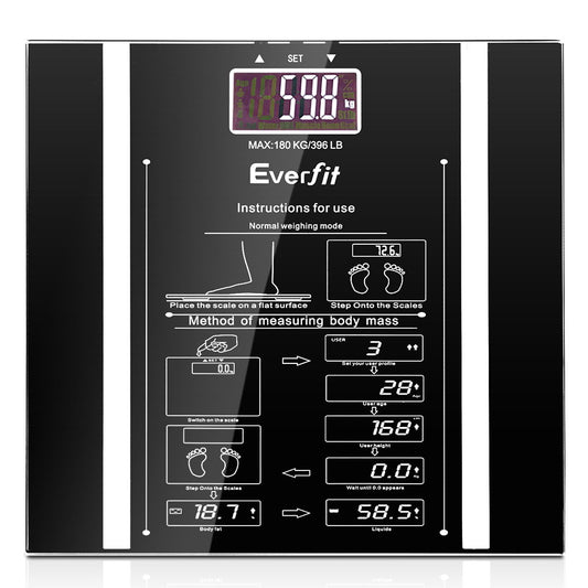 Bathroom Scales