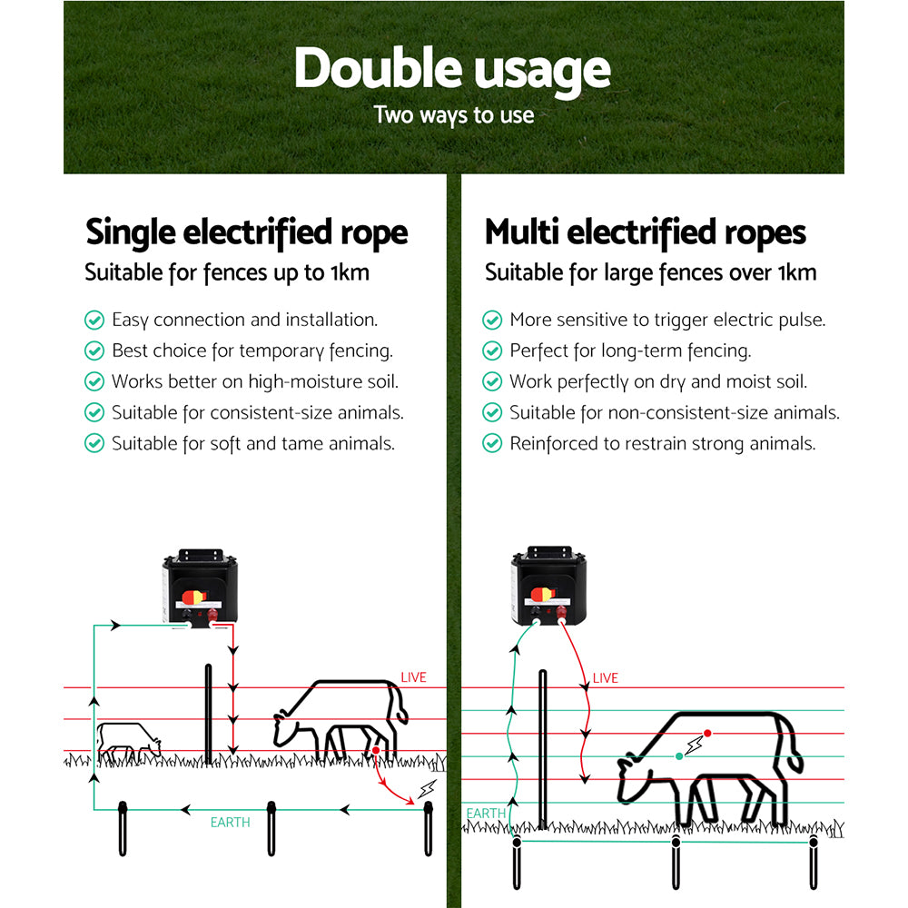 Electric Fence Energiser 5km Solar Powered Charger + 500m Rope