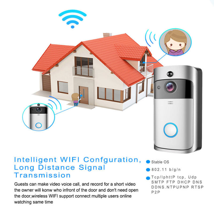 Wi- Fi Video Doorbell