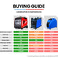 Inverter Generator 4500W Peak Pure Sine Portable Camping Petrol Rated