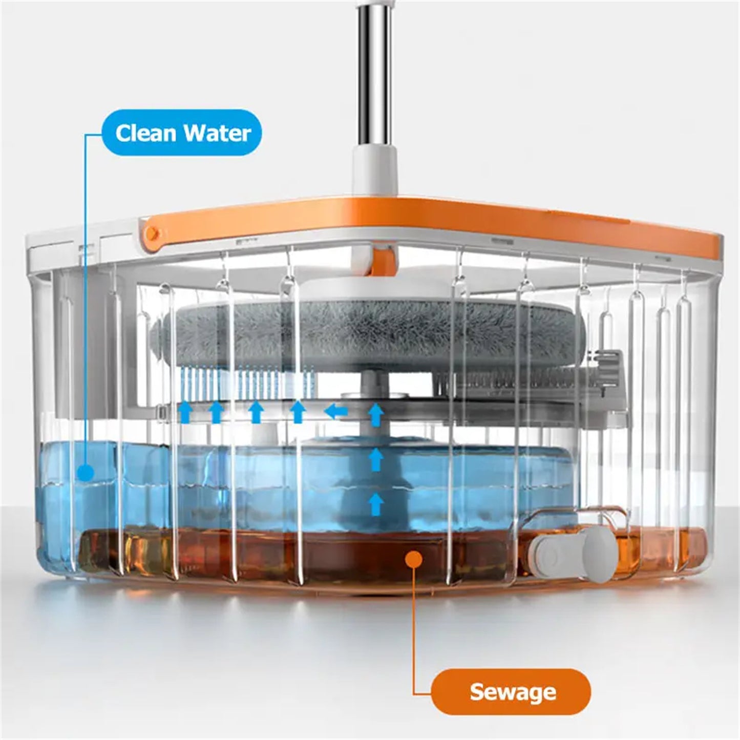 Clean Sewage Separation Mop Rotary Hand-Wash-Free Flat Suction Orange white